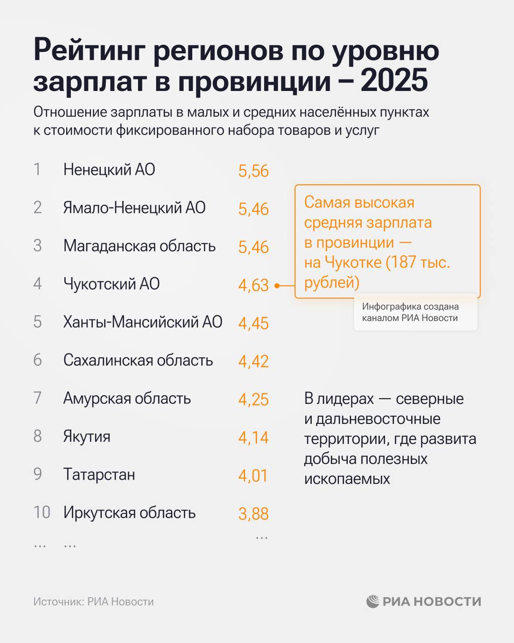 Крым занял 73-е место в рейтинге регионов по зарплатам в провинции Крым занял 73-е место в рейтинге регионов по зарплатам в провинции