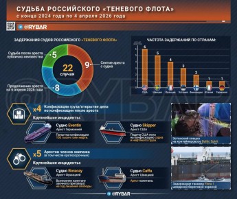 Пиратство в тренде. Что происходит с захваченными российскими судами?