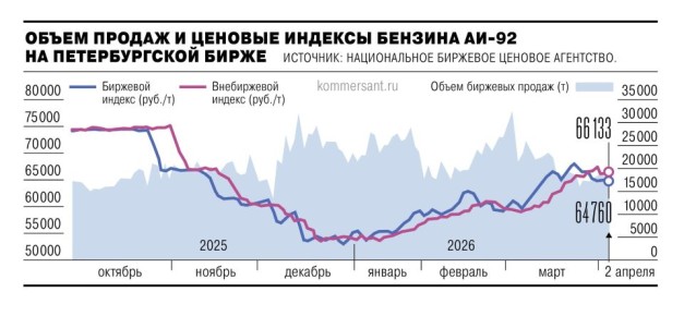 ������� ������� �� ������������� ����� � ��������� � ����������� �� ������ ����� ����������� �� 8%. ���� ��������� � 1 ������ ������ �� ������� ������� ����������� ��� ����������� ����� 6�7 ���