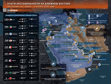 �������� �����. ������� ������� � ������ 6 ������