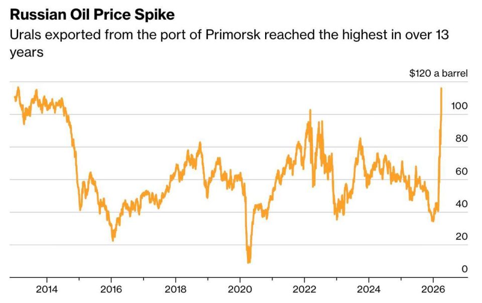 ���� ��������: ���������� ����� ���������� �� ��������� �� 13 ��� �� ���� ����� � ������