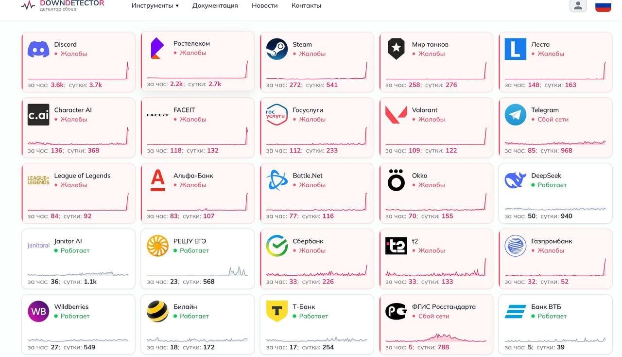 Два майора: Вечером 6 апреля зафиксирована мощная DDoS-атака на сеть "Ростелекома"