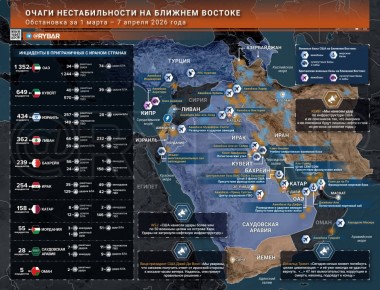 �������� �����. ������� ������� � ������ 7 ������