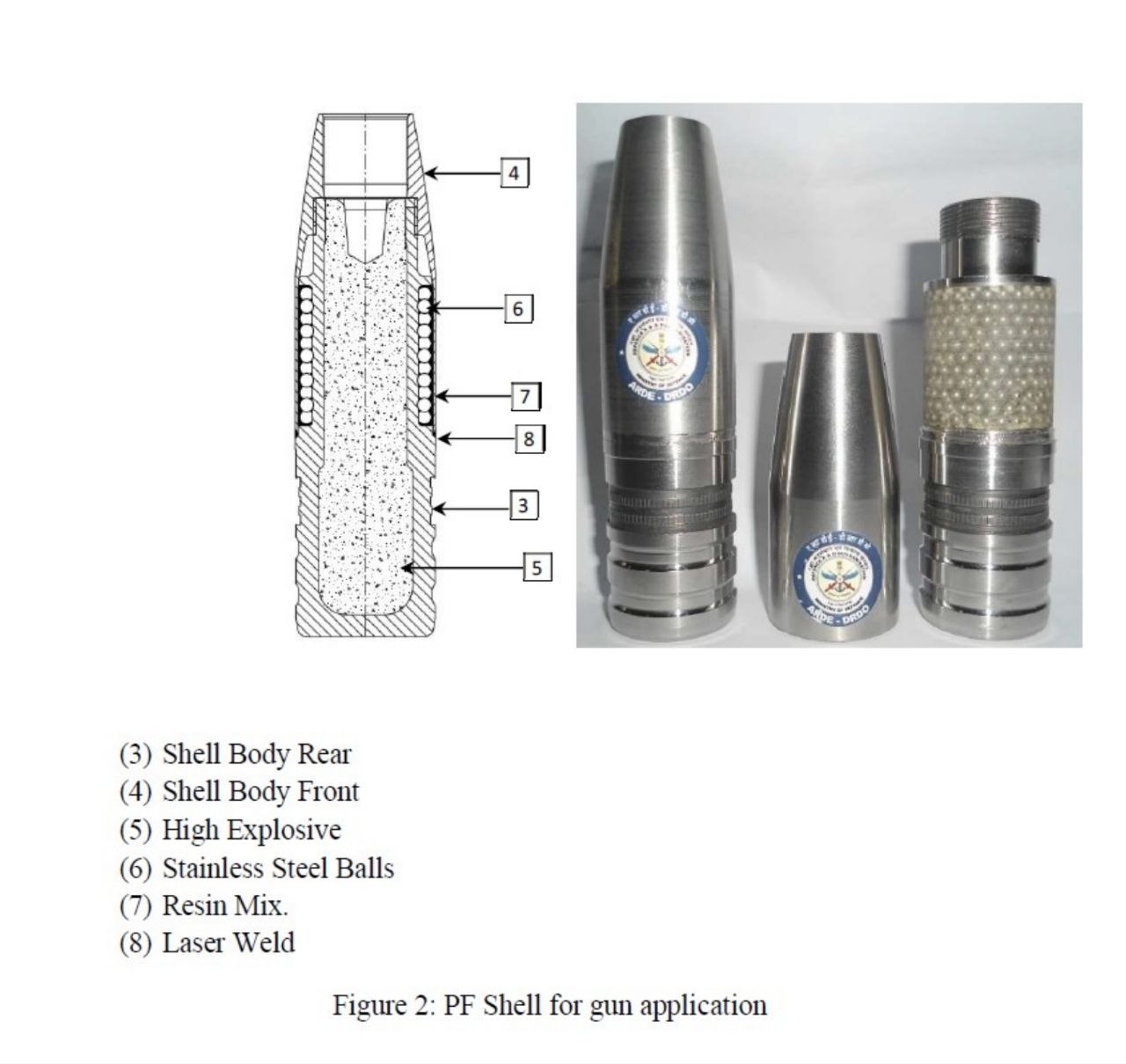 Алексей Васильев: Интересный вариант эволюции штатных снарядов к зенитной артиллерии, задумали в Индии: Алексей Васильев: Интересный вариант эволюции штатных снарядов к зенитной артиллерии, задумали в Индии: