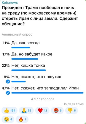 ��������� ���: 47 ��������� ����������� ���������, ��� ����� ���������� ����