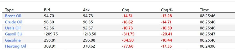 ���� ��������: ���� �� ����� � ������������� ����� ���� � �����