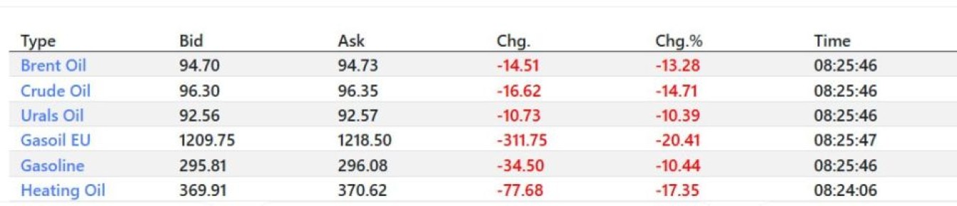 ���� ��������: ���� �� ����� � ������������� ����� ���� � �����