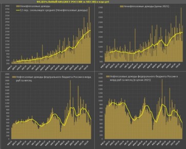 ��������� ������� ������������ ������� ������