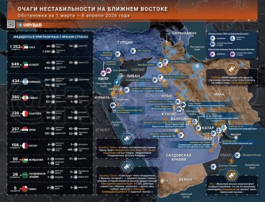 �������� �����. ������� ������� � ������ 8 ������