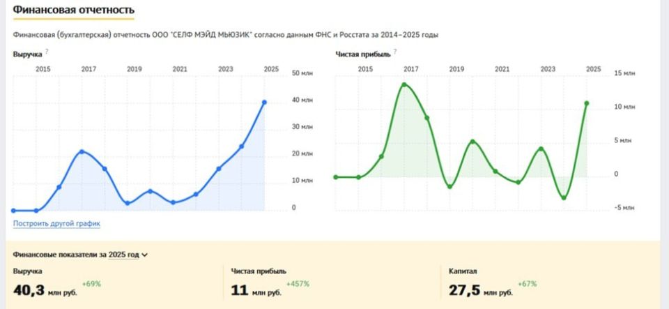 ������� � ��������� � ���������� ������: ��� ���������� ������� ����� ����?