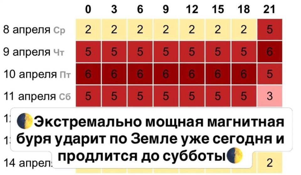 ����� �������: �� � ��