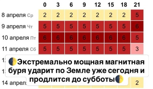 ����� �������: �� � ��