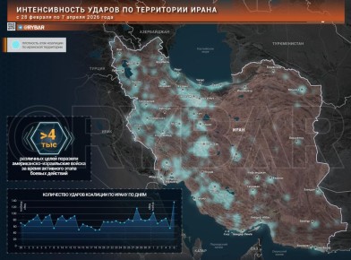 Что пострадало больше всего?