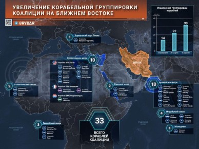 ��� ���� � ��������� � �����?