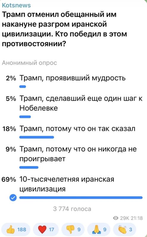 ��������� ���: 69 ��������� ����������� �������, ��� ������� ����