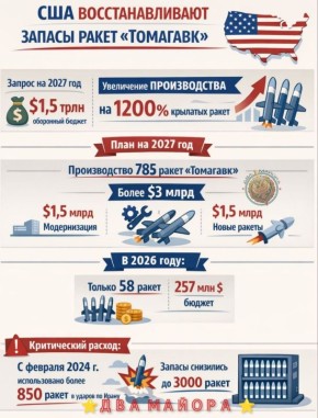 ��� ������: ��� ����� ������������ ������ �������� ����� ���������