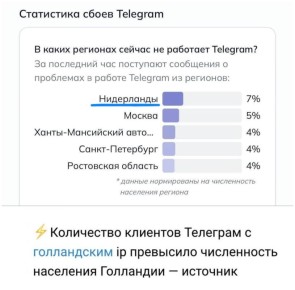 ���� ����: ������� ����� � �������� ����������