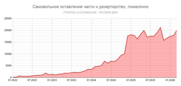 � ������������ ����� �������� �� ���������� ����� �����������