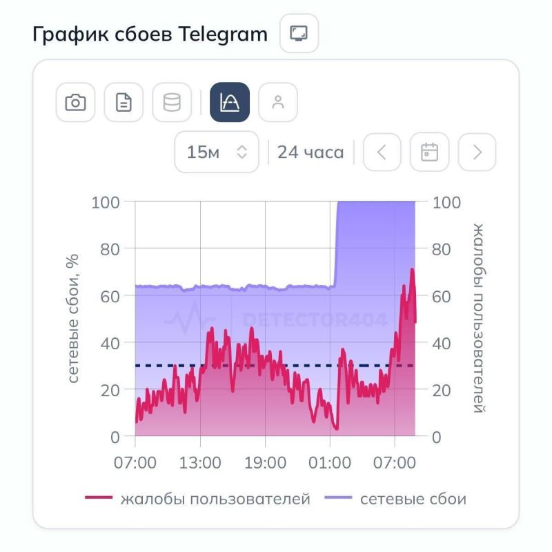 ���� ����: Telegram � ������ ��������� �������� ��������