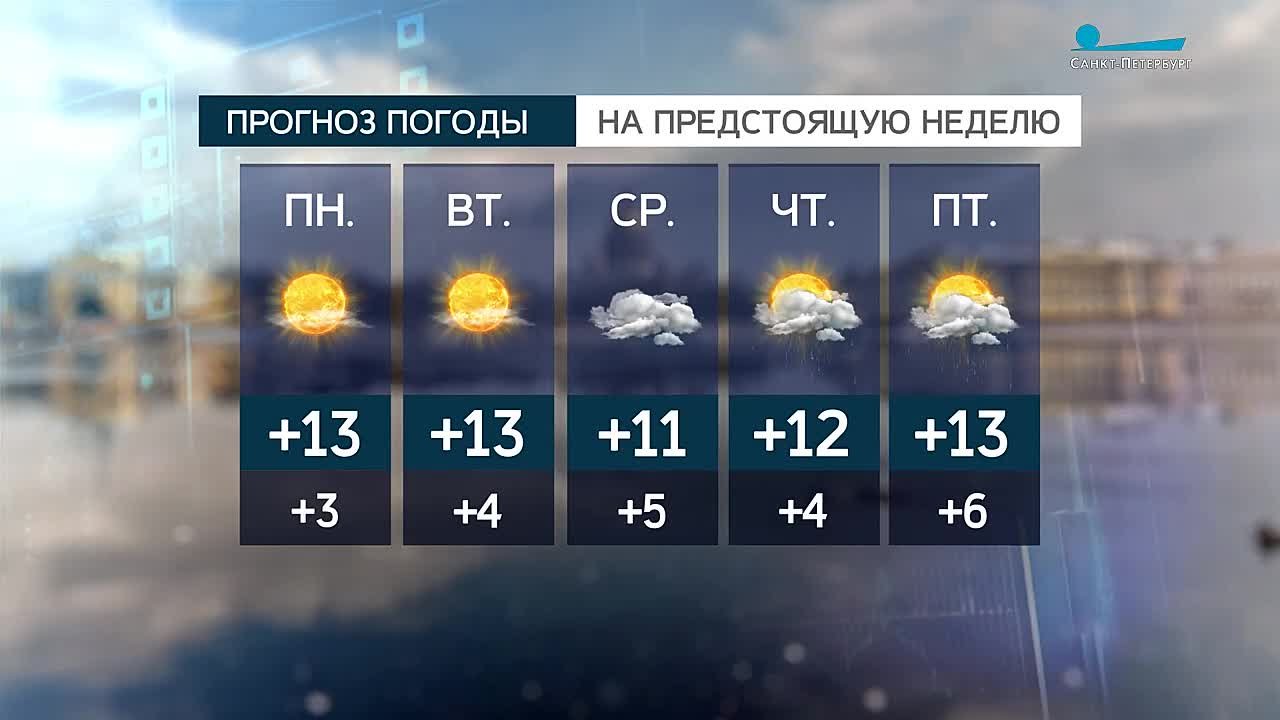 Погода на предстоящей неделе будет замечательной — такое обещание дал главных синоптик Петербурга Александр Колесов