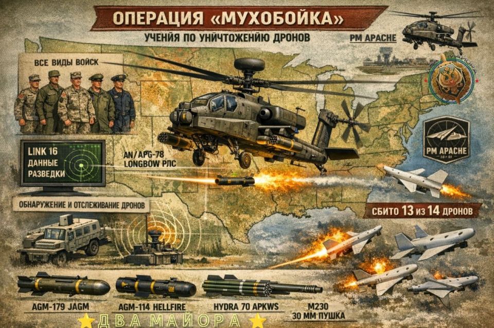 ��� ������: ��� ���������� ��������� ����������� ������ ���������� ������ �������������