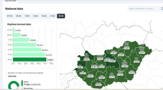 Олег Царёв: Венгрия: рекордная явка и никаких экзитполов