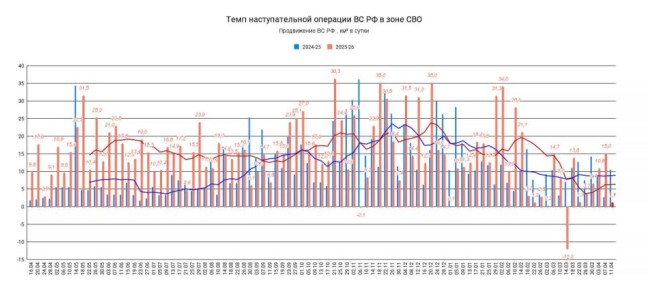 ���� ����������� �� �� � ���� ���