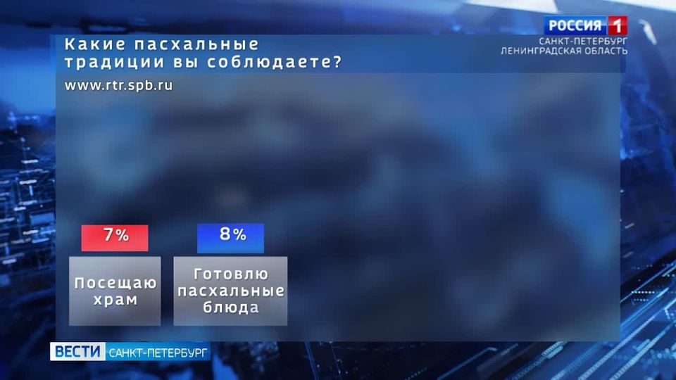 "����� ���������� �������� �� ����������?": ����� ������
