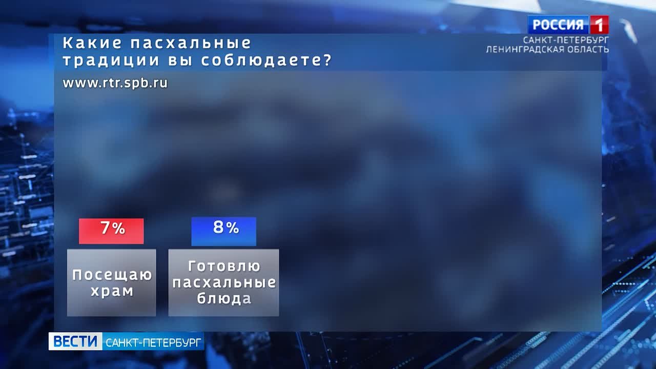 "Какие пасхальные традиции вы соблюдаете?": итоги опроса