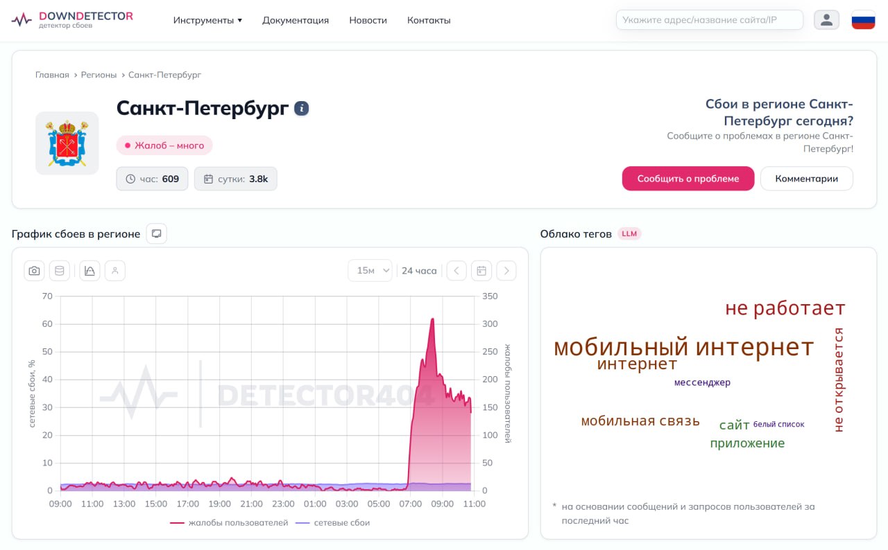 Жалоб на мобильный интернет в Петербурге по-прежнему много