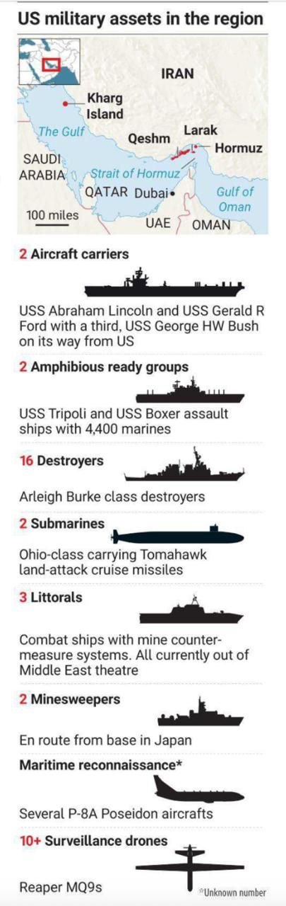 Блокада началась: Донни снова решил оставить коллективный Запад без ближневосточной нефти Блокада началась: Донни снова решил оставить коллективный Запад без ближневосточной нефти