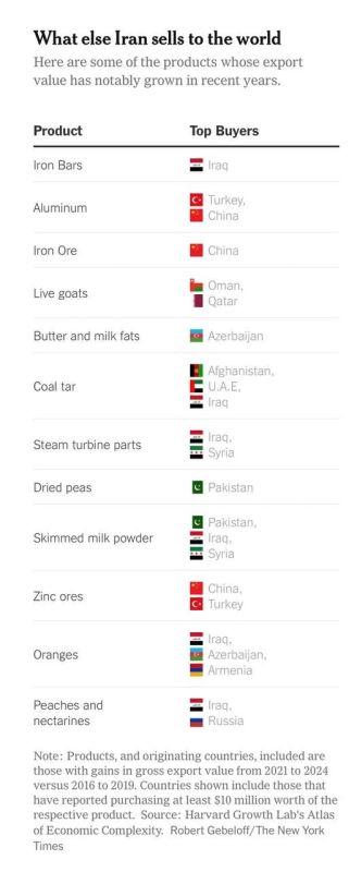 �������� ��������: New York Times ������� ��������� ������� ������ ������� �������� �����, ������� � ������ � ���, ��� �� ����� ��� ������� ���������������� ��. � ���������, �������� ��������� �������� �������� ������� �...