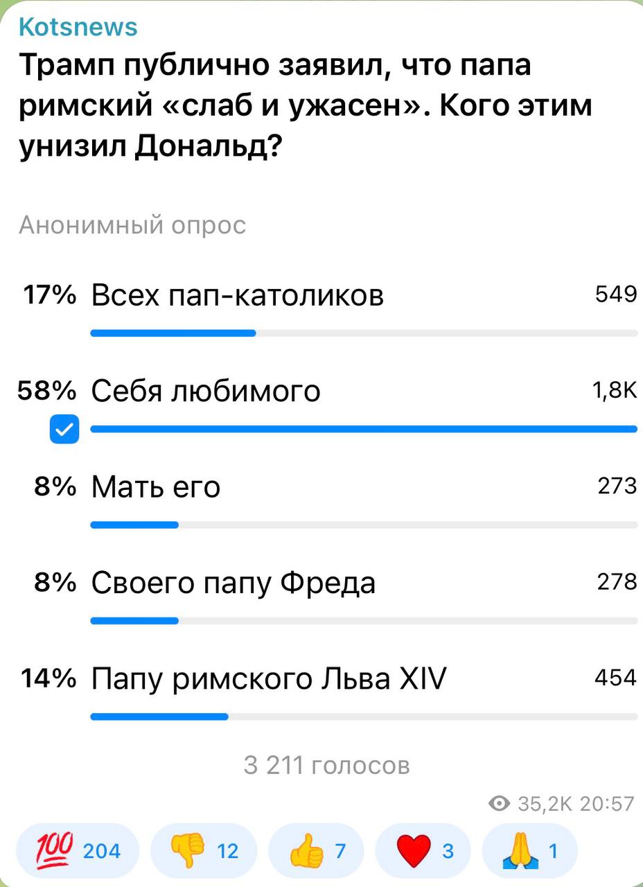 Александр Коц: 58 процентов подписчиков считают, что Трамп унизил сам себя