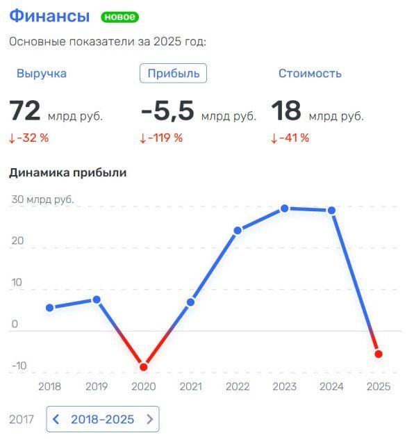 ����� �������: ������ ���������� ��������