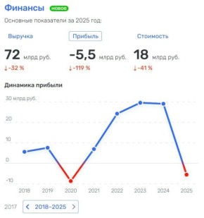 ����� �������: ������ ���������� ��������