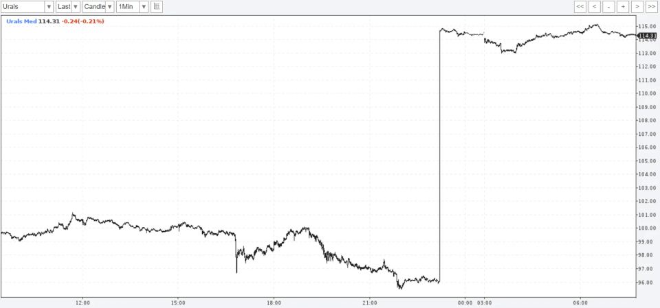 ���� ��������: ������� ����� �� ������� ������: ������ �� ���������� ����� ������ � ������