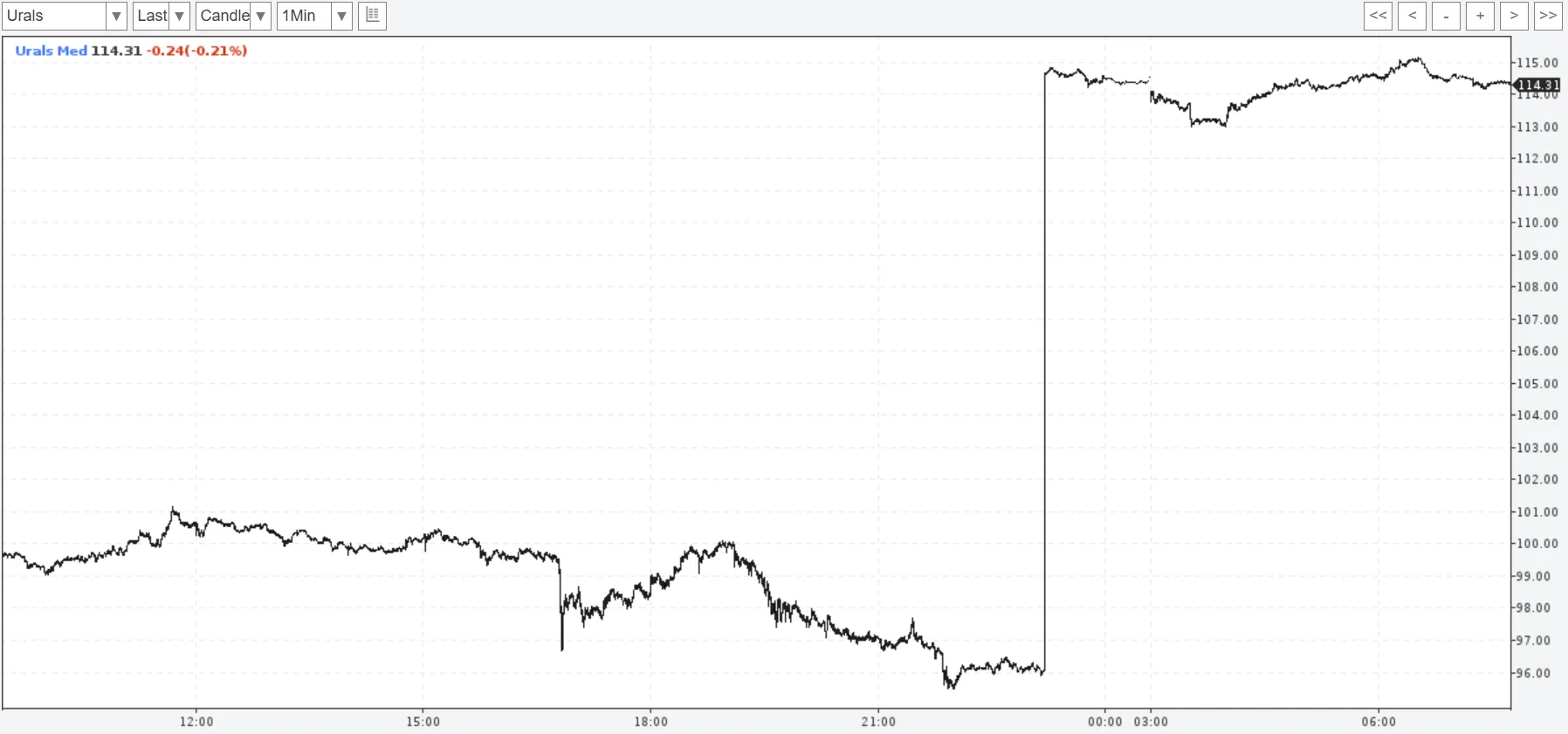 Юрий Подоляка: Спасибо Трамп за блокаду Ормуза: ценник на российскую нефть улетел в космос…