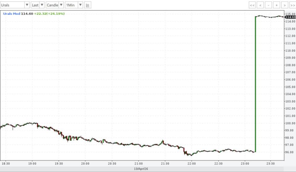 ���� ��������: ������� ����� ������������ ��������