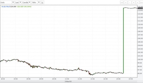 ���� ��������: ������� ����� ������������ ��������