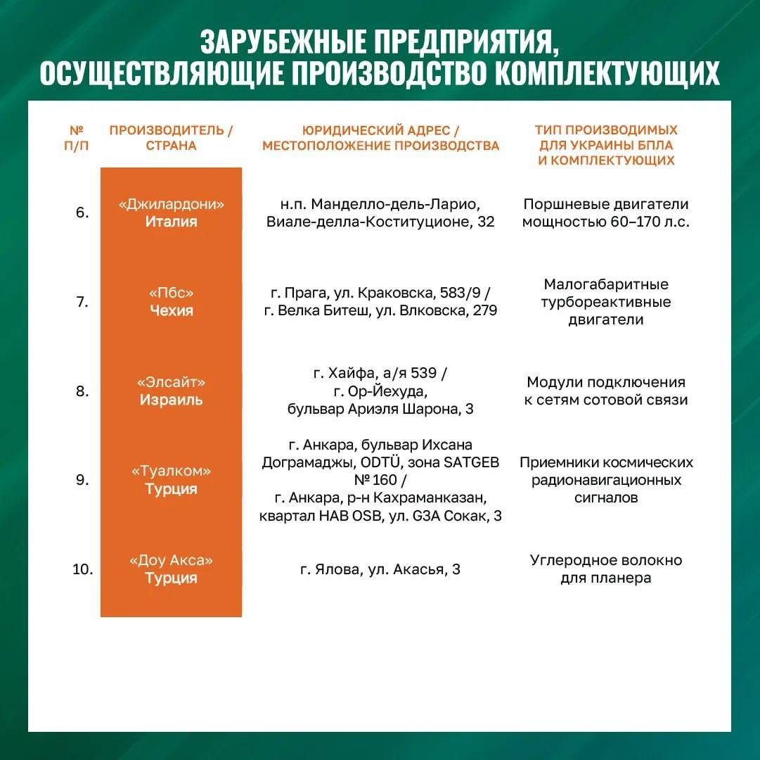 Сергей Мардан: После вчерашней новости о масштабном военном сотрудничестве Украины и ФРГ и сегодняшних новостей о поставке Британией 120 тысяч дронов для ВСУ и предоставлении Киеву 60 млрд Сергей Мардан: После вчерашней новости о масштабном военном сотрудничестве Украины и ФРГ и сегодняшних новостей о поставке Британией 120 тысяч дронов для ВСУ и предоставлении Киеву 60 млрд