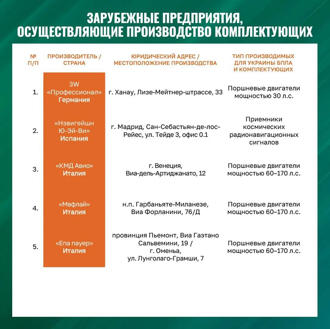 Сергей Мардан: После вчерашней новости о масштабном военном сотрудничестве Украины и ФРГ и сегодняшних новостей о поставке Британией 120 тысяч дронов для ВСУ и предоставлении Киеву 60 млрд Сергей Мардан: После вчерашней новости о масштабном военном сотрудничестве Украины и ФРГ и сегодняшних новостей о поставке Британией 120 тысяч дронов для ВСУ и предоставлении Киеву 60 млрд