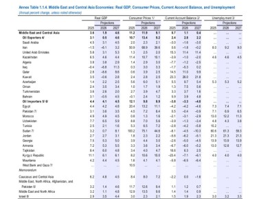 ������������� ����������� ����� �� ������� �������