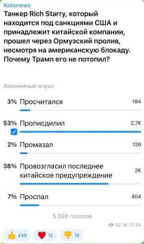 ��������� ���: 53 ��������� ����������� �������, ��� ����� ����������� ������� ������