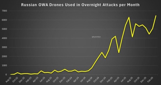 ������� ��������: ������ ������ ������� � ����� �� ���������� ����������