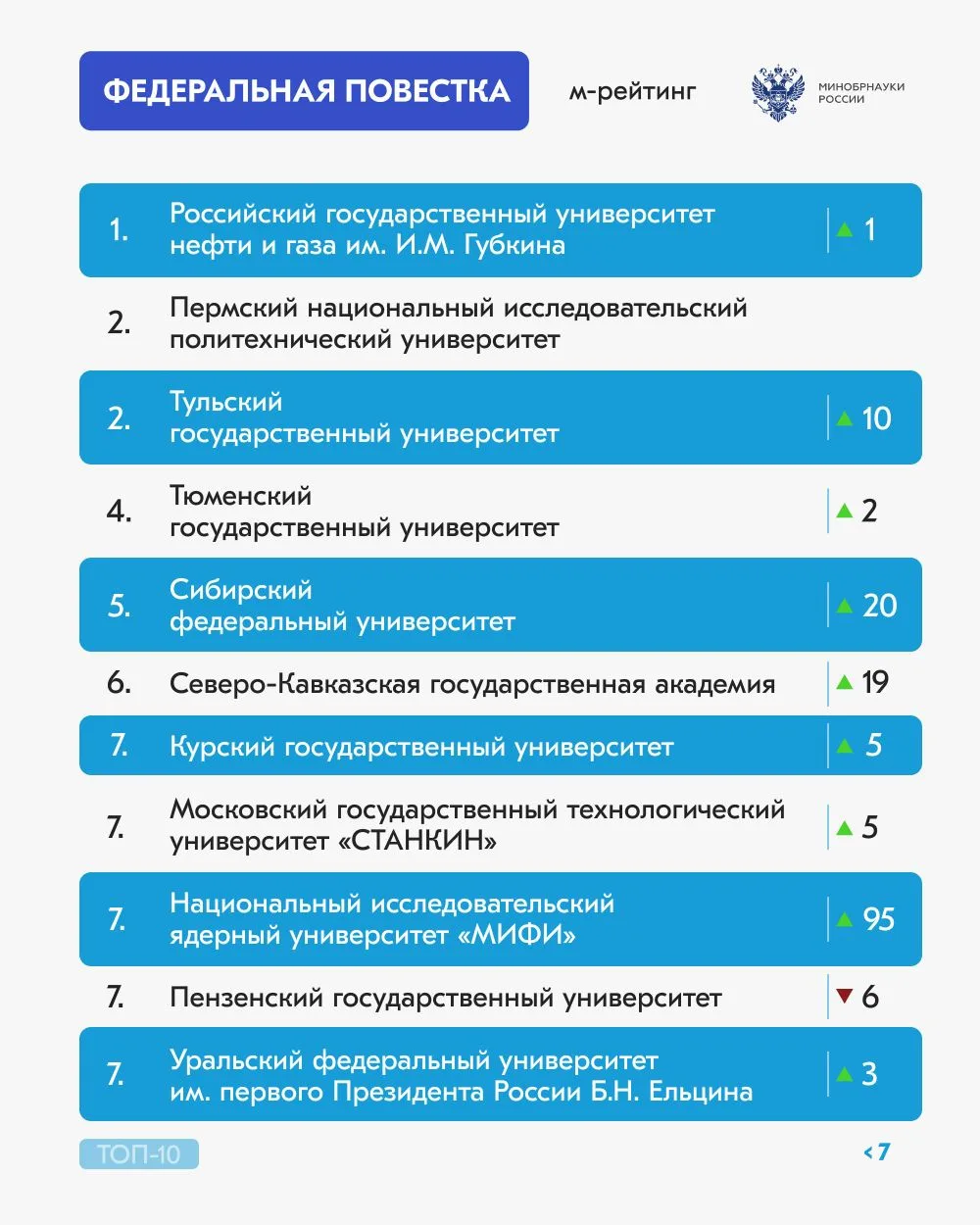 Долгожданный рейтинг активности российских вузов за март 2026 года! Долгожданный рейтинг активности российских вузов за март 2026 года!