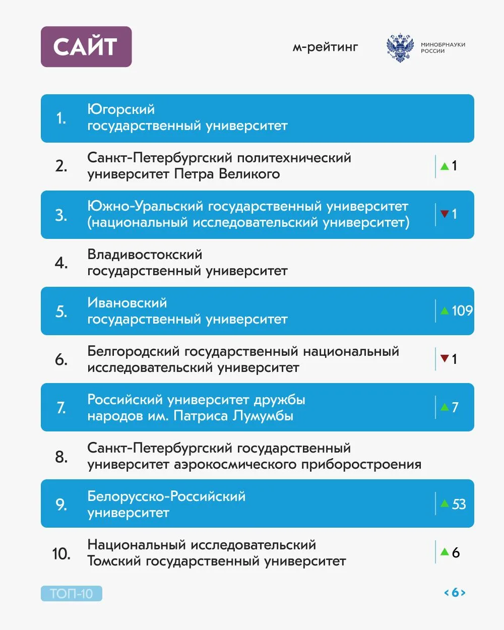 Долгожданный рейтинг активности российских вузов за март 2026 года! Долгожданный рейтинг активности российских вузов за март 2026 года!