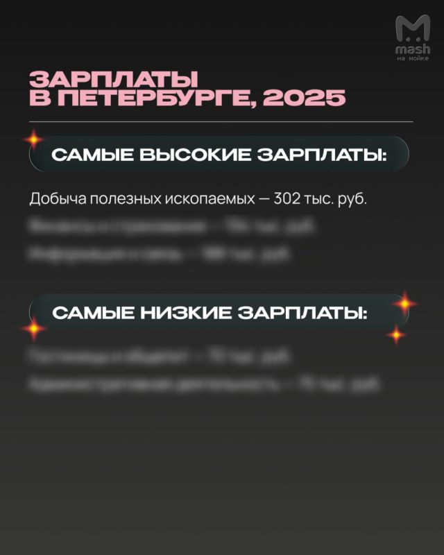 ������� �� � ������ �� 21% ����, ��� � ������� �� ������ � 2025 ���� � 121,5� ������ ����� � �������� ������� �����������, ������� � �����