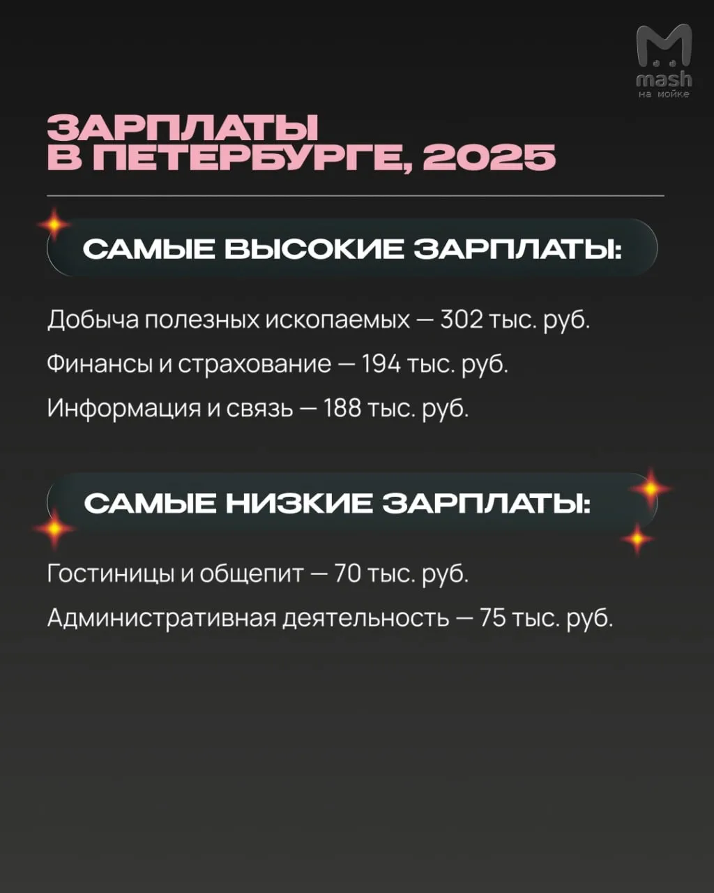 Средняя ЗП в Питере на 21% выше, чем по России в 2025 году — 121,5К рублей кладёт в кармашек обычный петербуржец, заявили в ЗакСе
