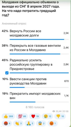 Александр Коц: 45 процентов подписчиков считают, что нам надо радикально усилить российскую миротворческую группировку в Приднестровье