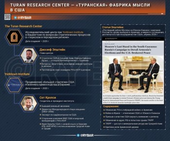 ������������ �����. ������ �������� �������